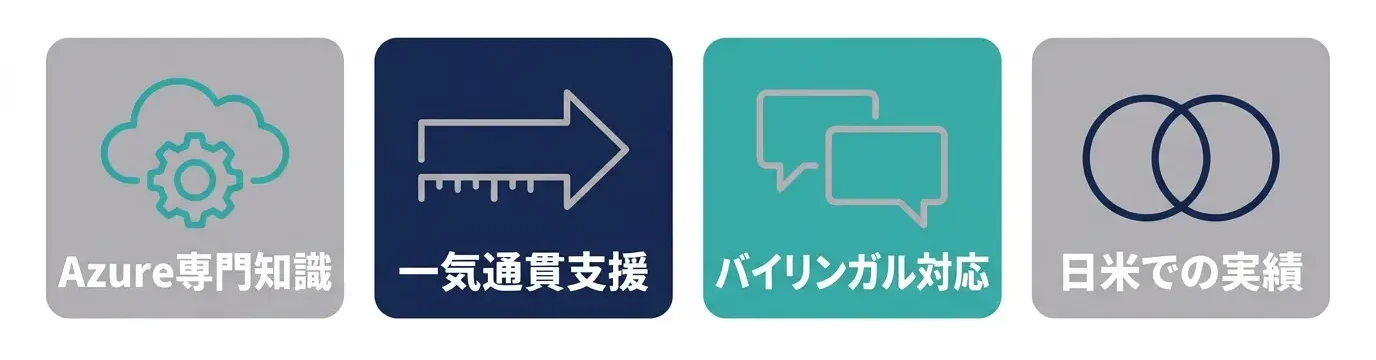 JBS USAがアメリカでのクラウド移行を支援できること