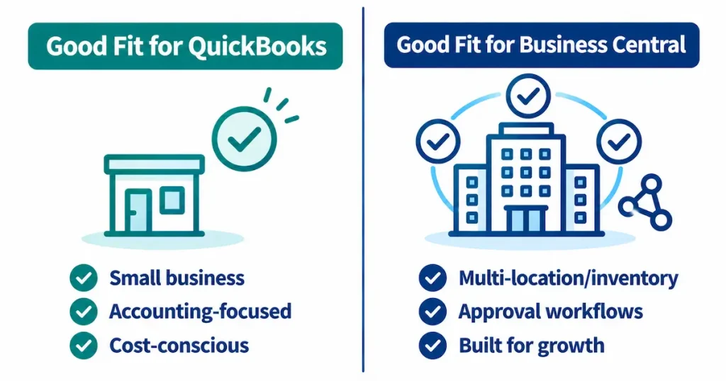 Which Should You Choose: Business Central or QuickBooks?