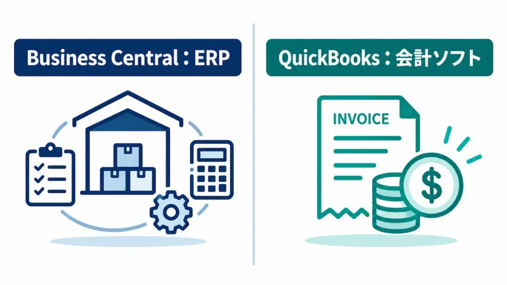 QuickBooksとBusiness Centralの違い