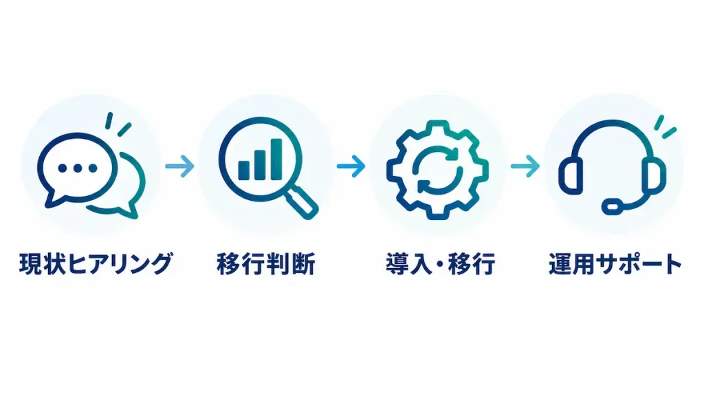 JBS USAの支援フロー