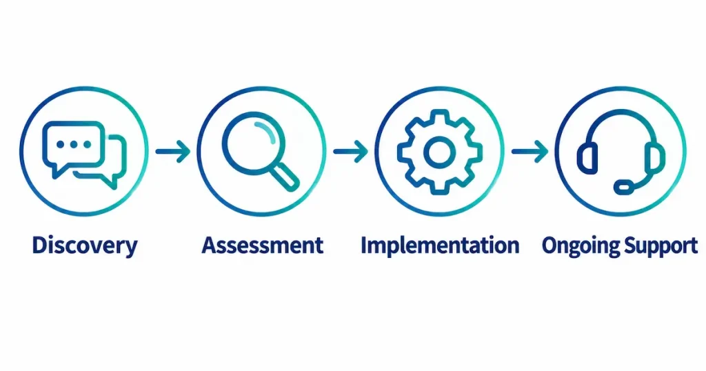 JBS USA’s Business Central Implementation Support