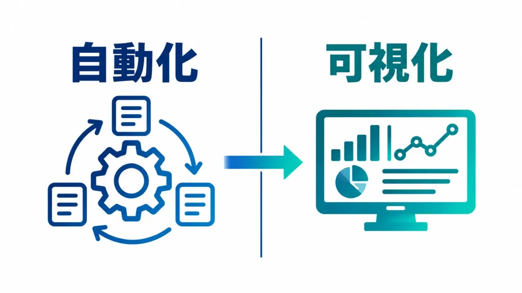 Power AutomateとPower BIを組み合わせるとできること