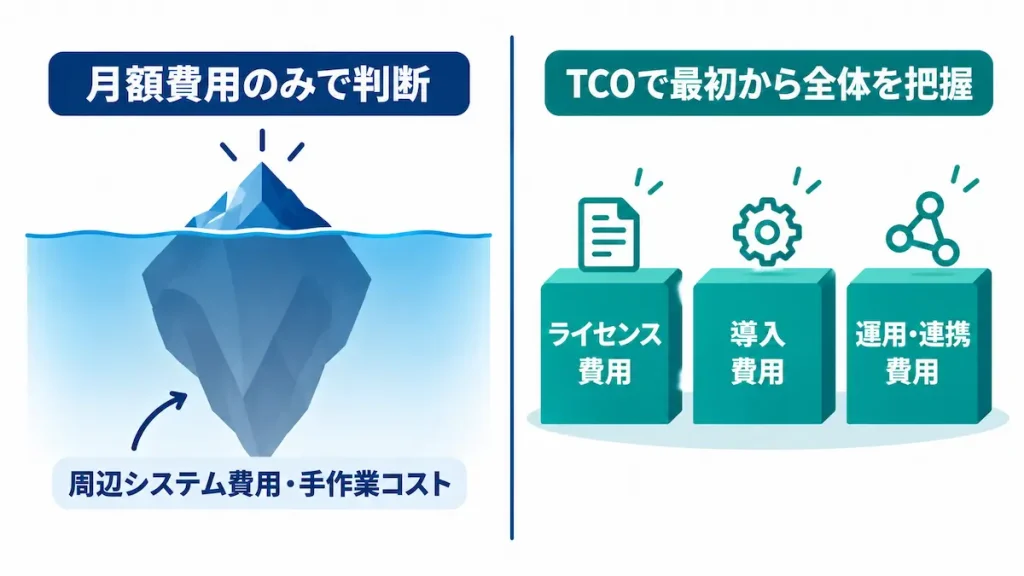 月額費用とTCOの比較