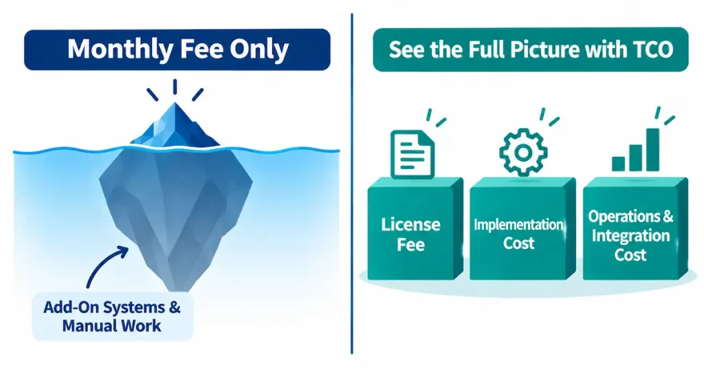 Comparing Cost: License Structure and TCO