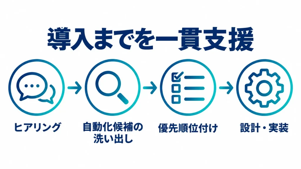 JBS USAのPower Automate、Power BI導入支援