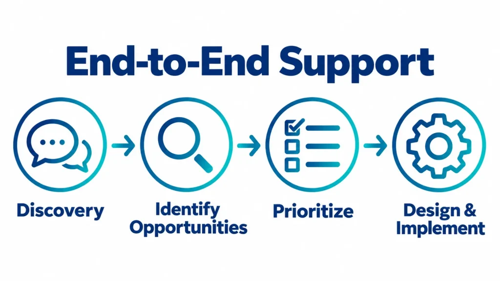JBS USA’s Power Automate and Power BI Implementation Support