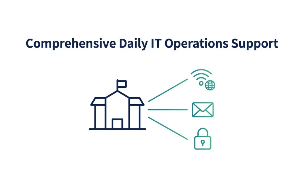 Comprehensive Daily IT Operations Support