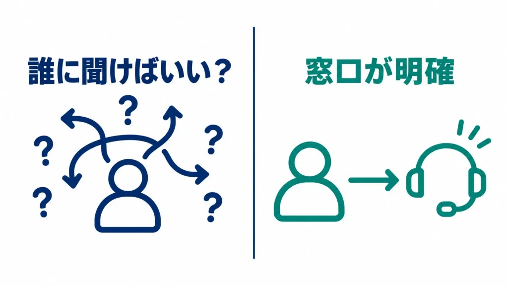 自社のIT兼任担当者とマネージドITサービスの外部委託の比較