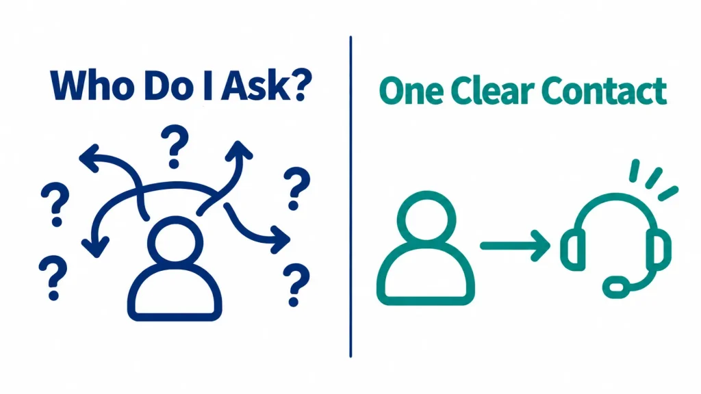 Comparison: In-House Non-Dedicated IT Staff vs. Managed IT Services Outsourcing